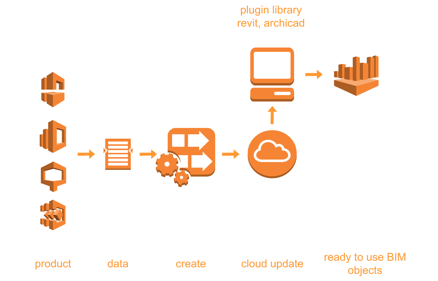Dynamic Bim Dynamic BIM Object Generator – codeBIM